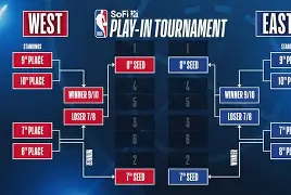 赛地聚焦：NBA季后赛今晚热度飙升，波特兰开拓者队长鼓劲，信心回归，训练强度明显提升的简单介绍-9体育