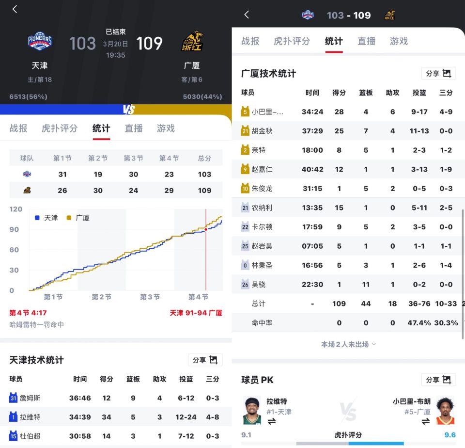转折点！广厦男篮主帅复盘；社区盾赛后攻防权衡；信心回归；高层口径保持一致的简单介绍-九游体育app